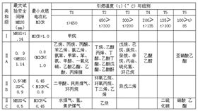 防爆对讲机防爆气体级别IIC.jpg