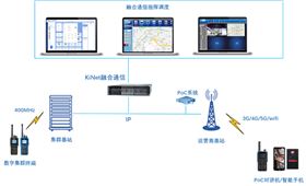 融合通信指挥调度.jpg