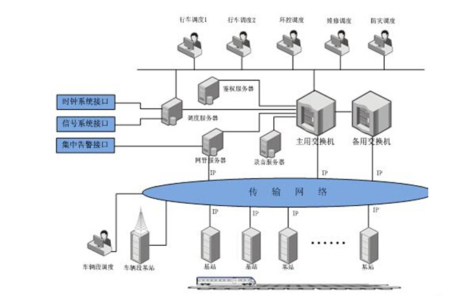 轨道交通专用无线通信系统解决方案